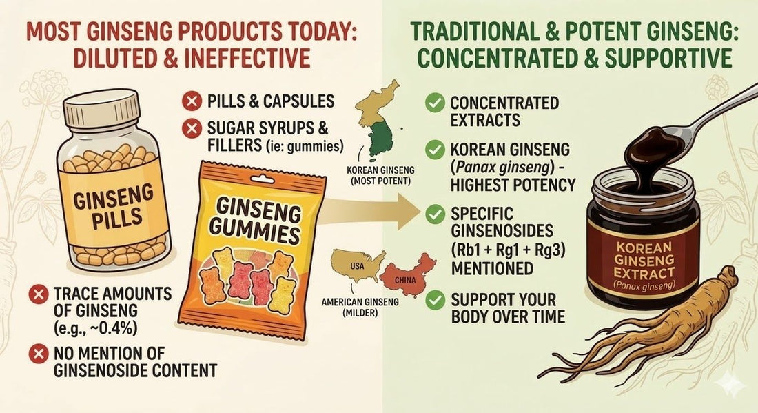 Why Most Korean Panax Ginseng Supplements Don’t Work