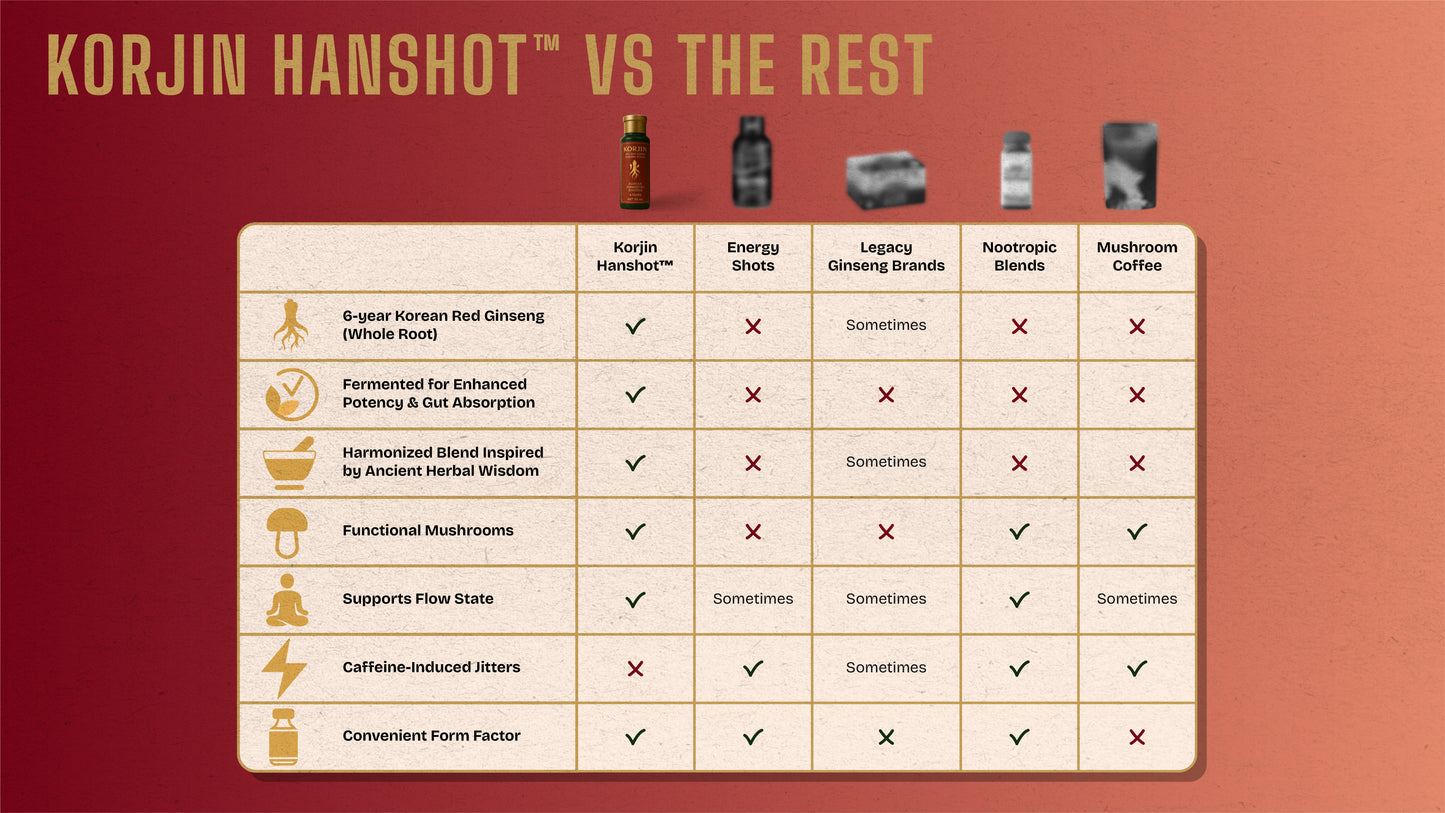 Korjin HanShot™ - Fermented Korean Red Ginseng Shot (50mL) | Clean Energy, Focus, Adaptogens